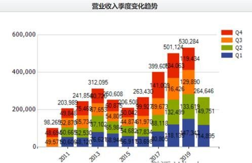 單季營收創紀錄，海聯金匯信息服務業務成增長引擎，重回上升通道